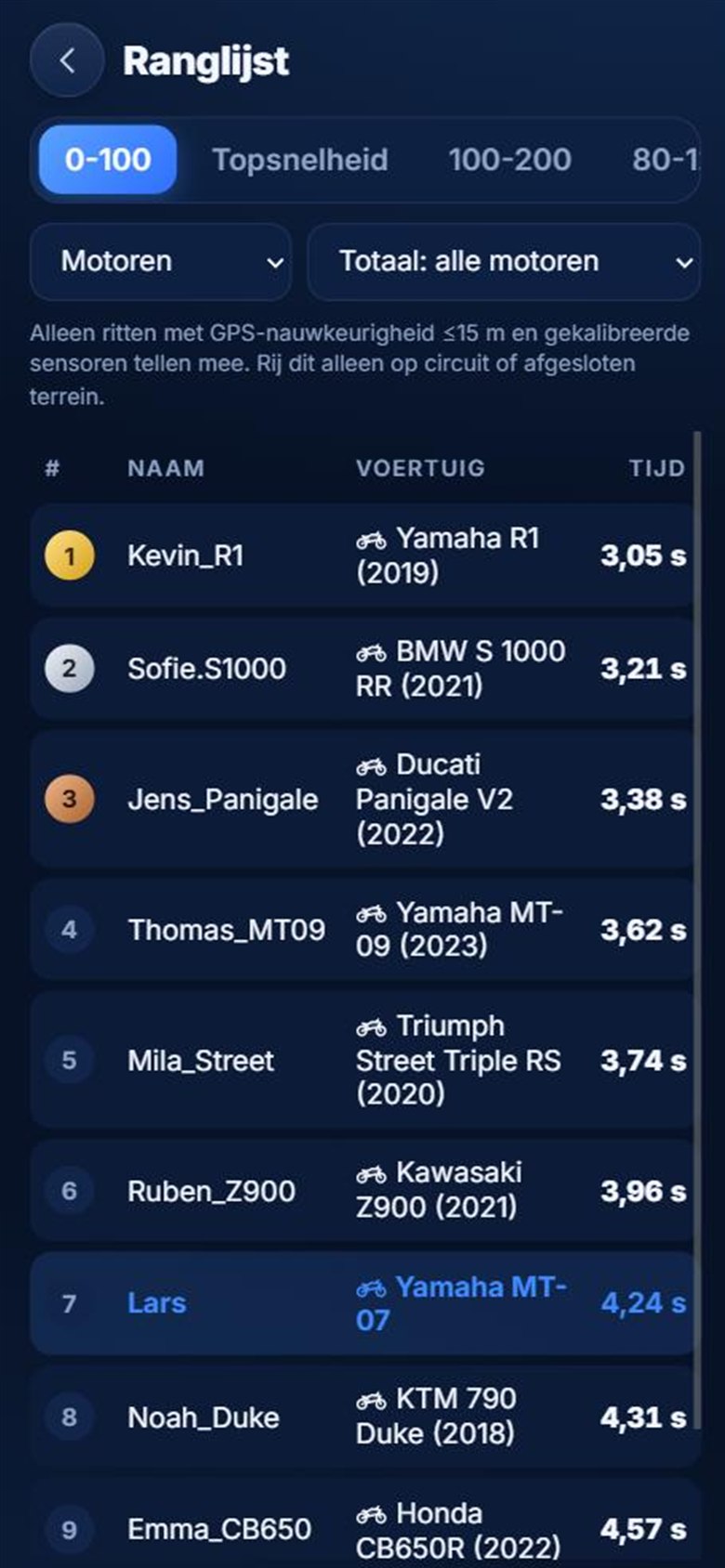 Example of the 0-100 leaderboard for motorcycles