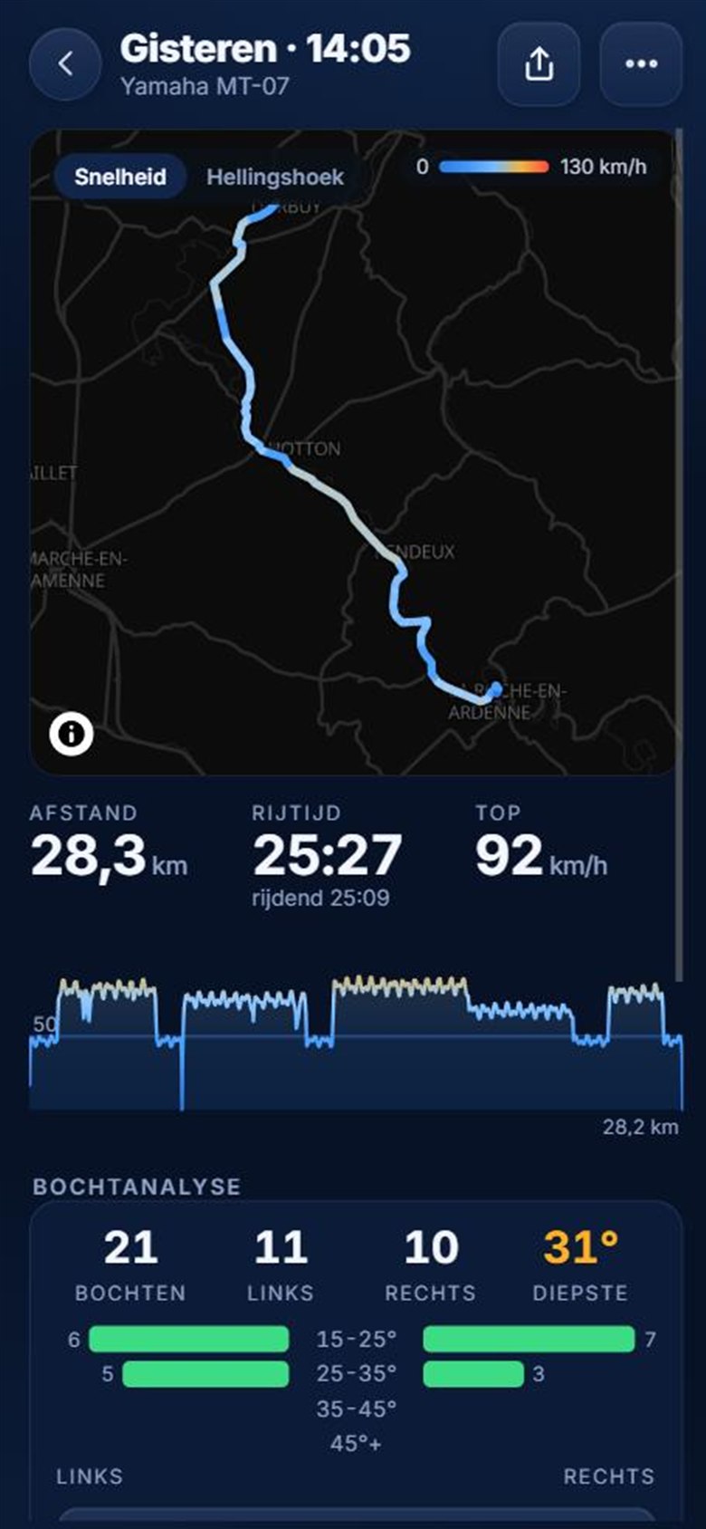 Example ride from Durbuy to La Roche-en-Ardenne on the map, with speed and corner analysis